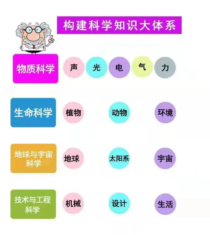 精师瓦特科技STEAM课程内容.jpg